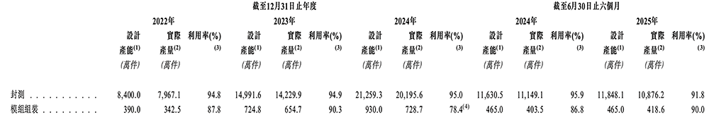 广东存储芯片龙头冲刺港交所:年入67亿,市值633亿
