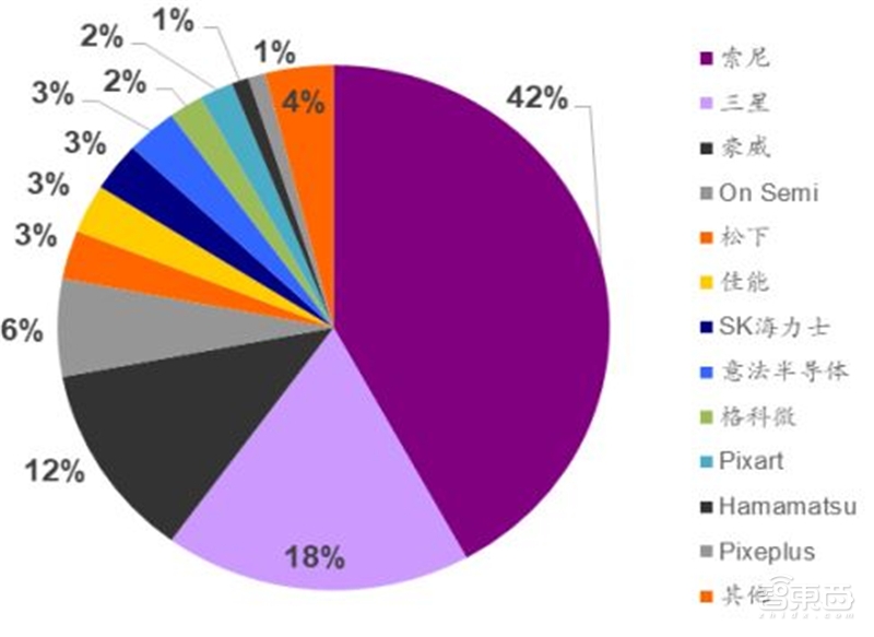 手机像素大战时代落幕!光学镜头大战开启,一文看尽产业真相【附下载】| 智东西内参