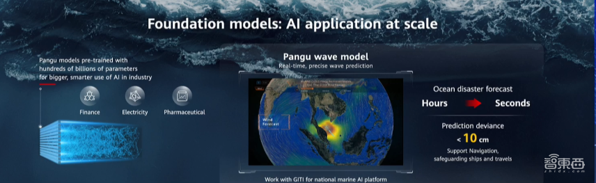 华为云启动全球出海计划!向170多个国家和地区要效益