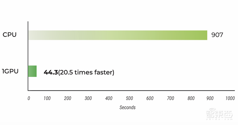 74%企业已采用数据科学平台!IDC新报告,揭秘加速数据分析的核心要诀【附下载】| 智东西内参