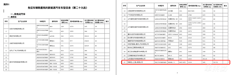 国产特斯拉降到30万以内!选配项目全面降价