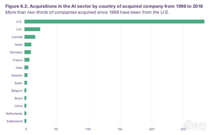 重磅!联合国权威AI趋势报告,美中日韩四分天下【附下载】|智东西内参