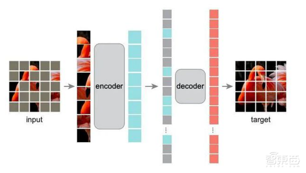 Meta让AI视频计算成本暴降95%,图片遮住一半AI也能猜出原图