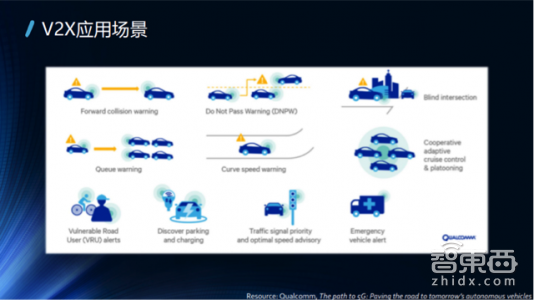 一文读懂!V2X凭什么成为自动驾驶的千里眼