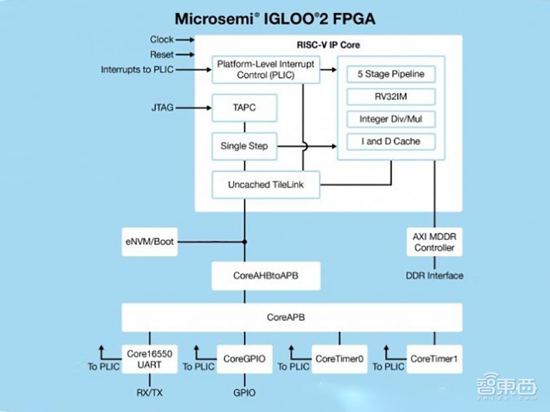 深度:AI芯片新风口!阿里华米已入局,将撼动ARM地位