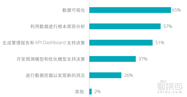 德勤工业物联网重磅报告:万亿级资本下的弯道超车【附下载】| 智东西内参