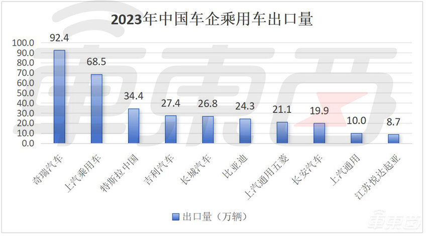 历史性突破!中国车市年产销首破3000万,自主品牌销量超合资,新能源狂卖886万辆