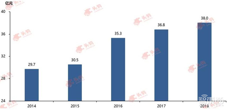 索尼跌落神坛！中国厂商横刀立马，深度解密CMOS图像传感器 | 智东西内参