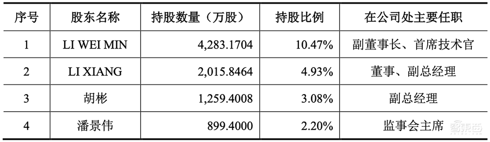 无锡首富之子,29岁拿下半导体设备IPO!