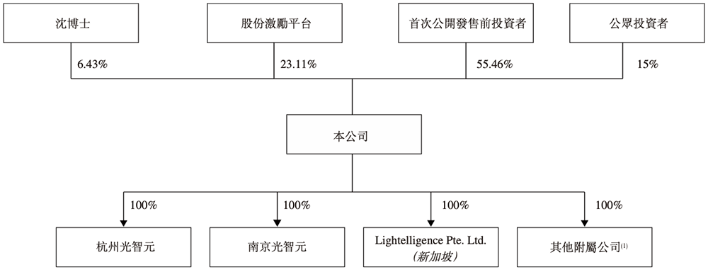 700亿,全球AI硅光芯片第一股诞生!