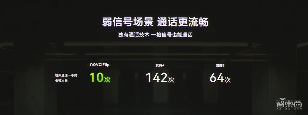 69999元!华为推出巨幕机皇,新手表首发情绪健康助手,nova Flip小折叠首销第一