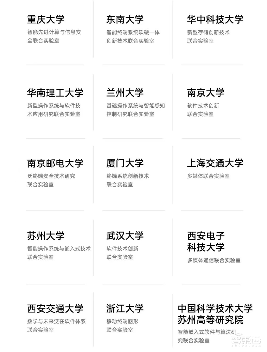 8万专利、联合近百所高校,OPPO ColorOS在产学研里找到了科技创新的新路子