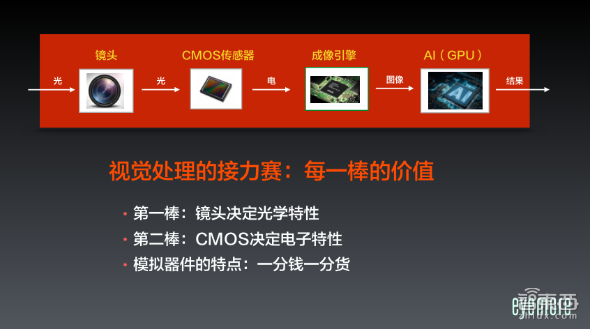 【PPT下載】如何克服ISP解決不了的復(fù)雜光線難題？眼擎科技朱繼志給出了答案！