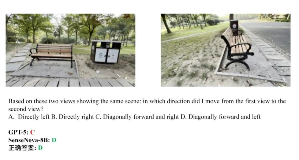 開(kāi)源又贏閉源！商湯8B模型空間智能碾壓GPT-5，AI看懂世界又進(jìn)了一步