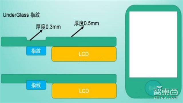 产业链深度报告:揭开全面屏手机的所有秘密【附下载】| 智东西内参