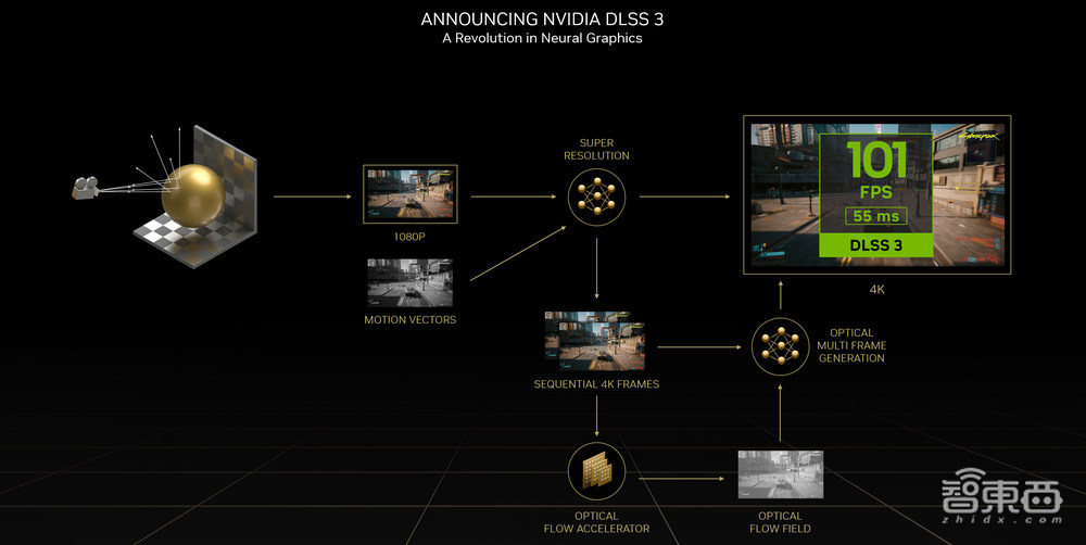 AI作画火爆全球背后，英伟达凭AI技术再占先机