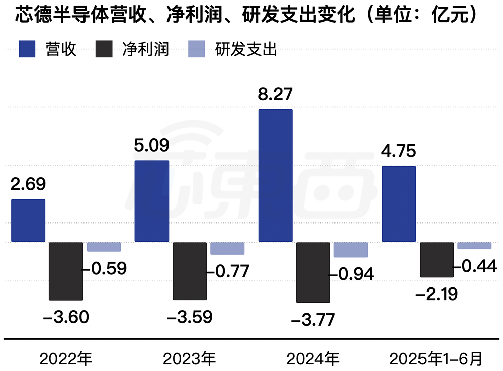 雷軍投的江蘇半導體封測黑馬要IPO了！年入8億，東南大學校友創(chuàng)立