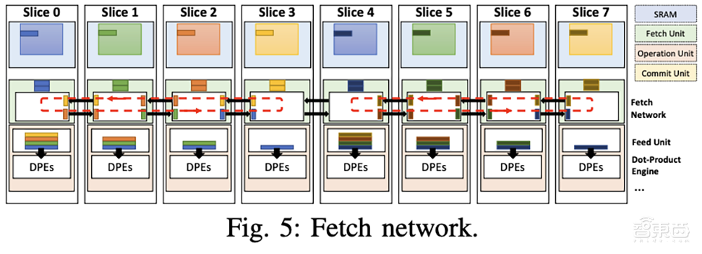大模型芯片轰向Hot Chips顶会!架构创新巅峰对决,功耗比游戏显卡还低