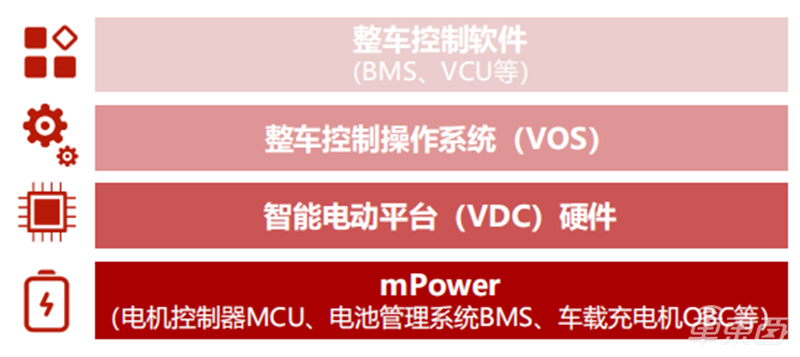 深度拆解华为“造车”业务:布局10年,用这三大模式赚钱