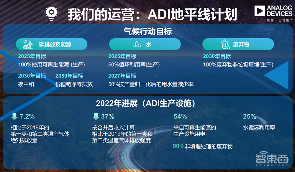 智能边缘ESG投资,半导体大厂先行一步