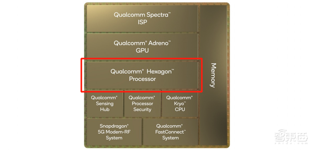 芯片AI能力暴涨,能否让手机“比你更懂你”成为现实?