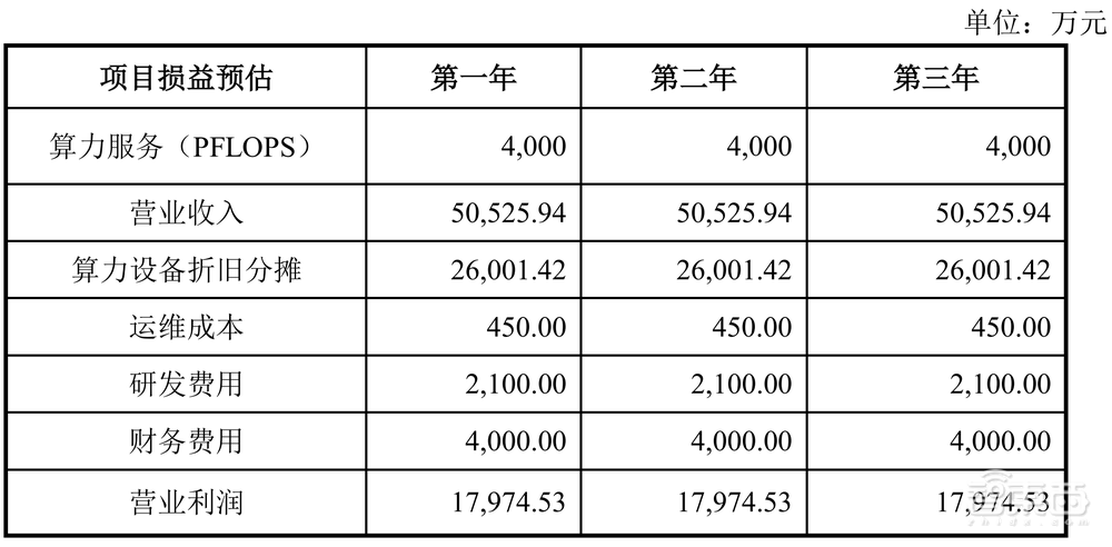 狂揽16亿大单!云天励飞:做最懂大模型的边缘计算产品及服务