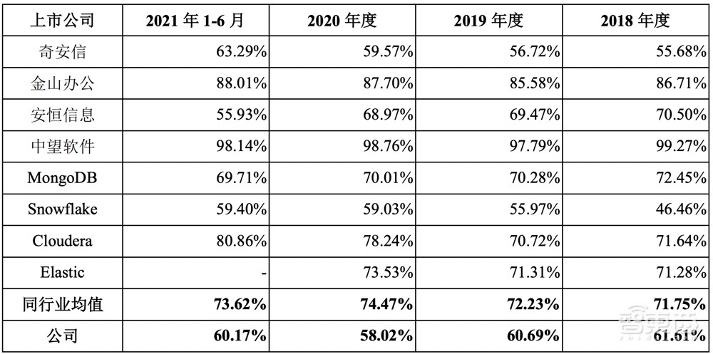 星环科技IPO获受理!三年亏近5亿,募资近20亿搞大数据