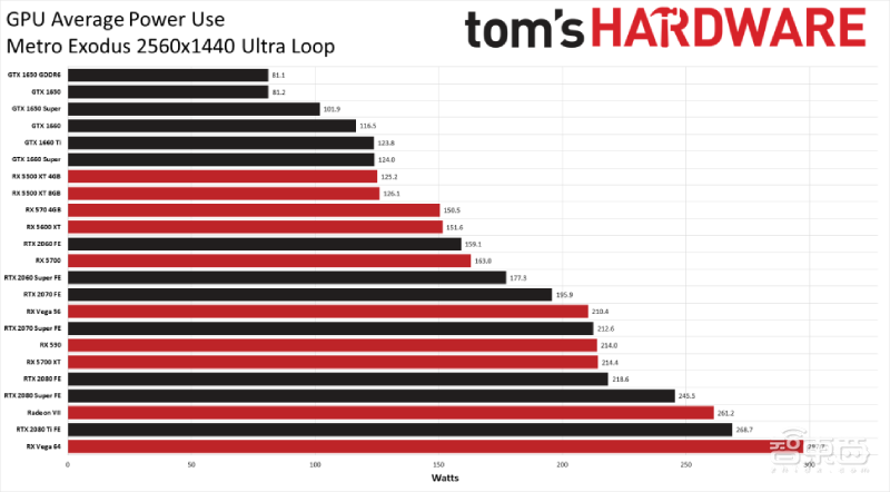 NVIDIA vs AMD：谁的GPU更胜一筹？