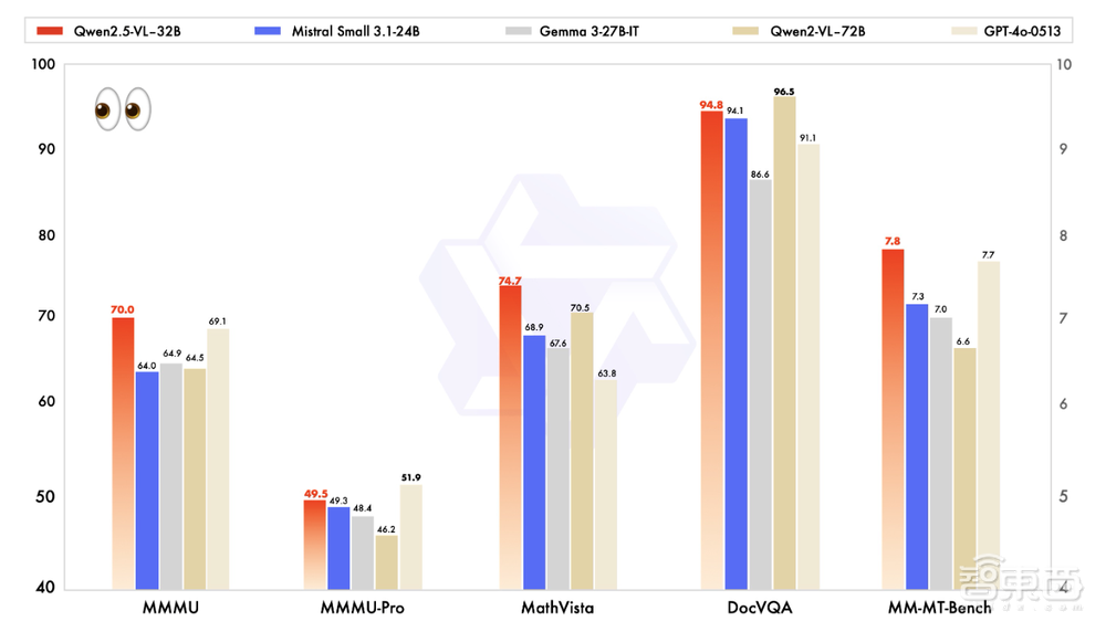 通義開源32B視覺模型，阿里與DeepSeek前后腳上新！能看圖說話