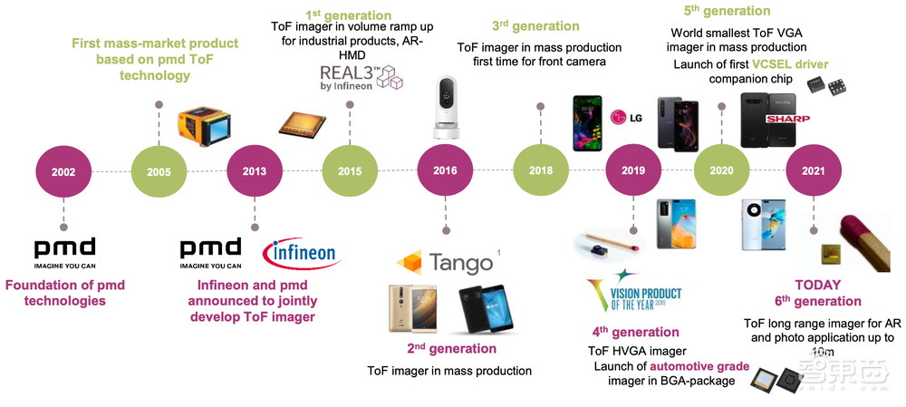 破解智慧健康监测难题,英飞凌四类传感器揭秘