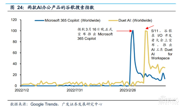 狂飙500天,国产大模型如何突破商业化之困?