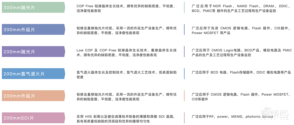 上海大硅片独角兽冲刺IPO!苏州光电芯片企业启动上市辅导,半导体上市迎高潮