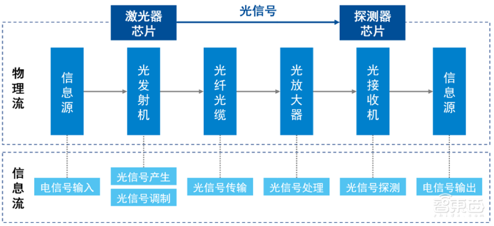 华为哈勃持股，光芯片细分龙头上市！