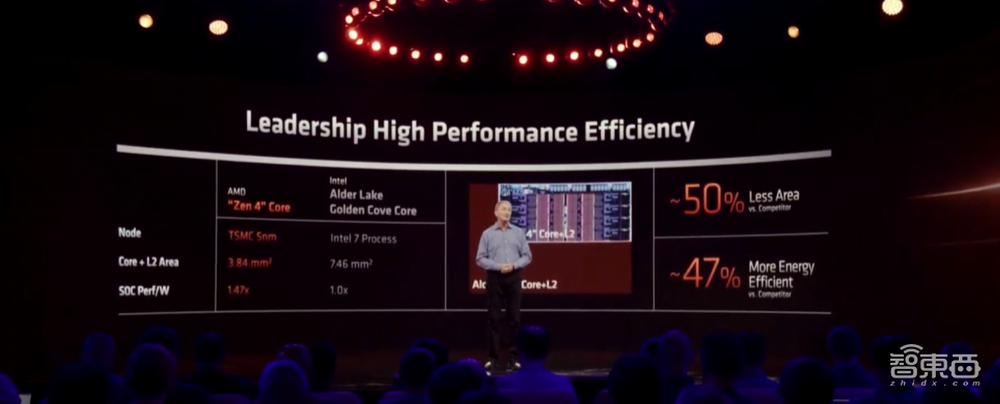 5.7GHz!AMD锐龙7000系列炸场,性能暴涨74%,加量还减价