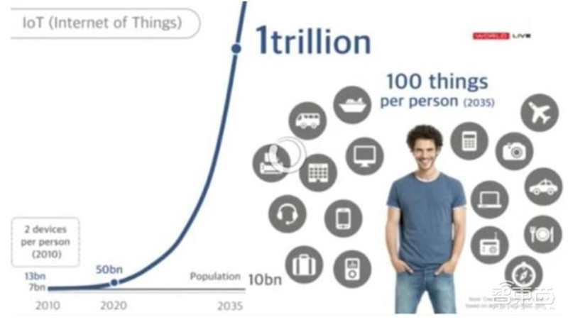 解密华为鸿蒙系统两大核心技术!凭什么赢过安卓?【附下载】| 智东西内参