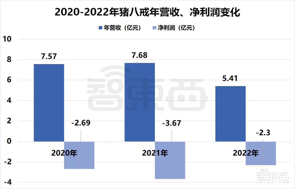 国产SaaS苦等IPO！13家企业扎堆递表，一年仍未等来一纸批文