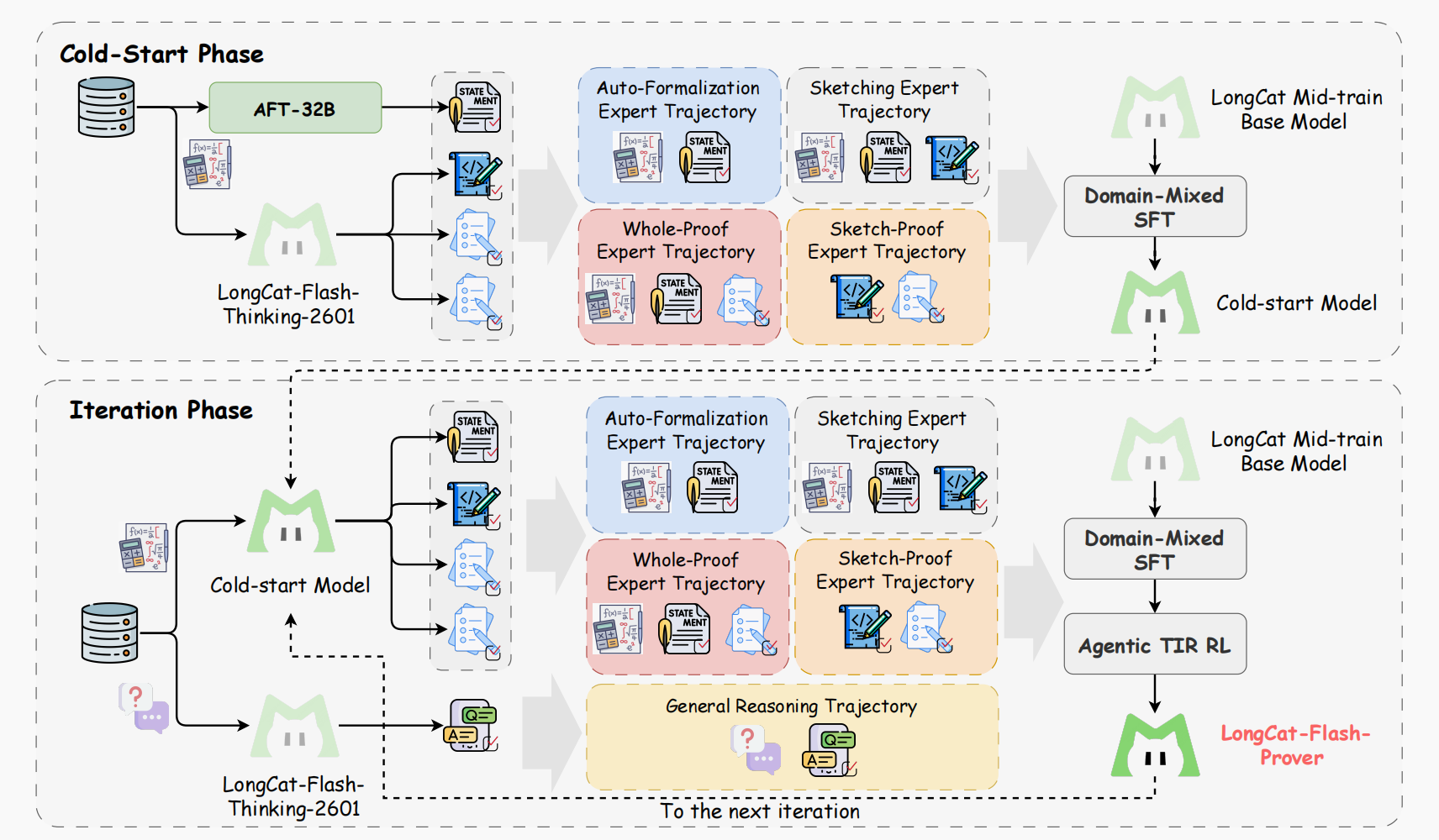 美团又开源!专攻数学定理证明,能模拟人类解题,刷新多项开源SOTA