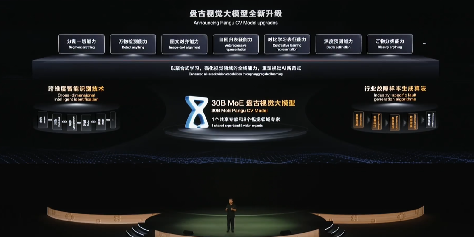 剛剛，華為超燃爆更！鴻蒙6和世界模型登場，升級盤古5.5引爆智能體革命