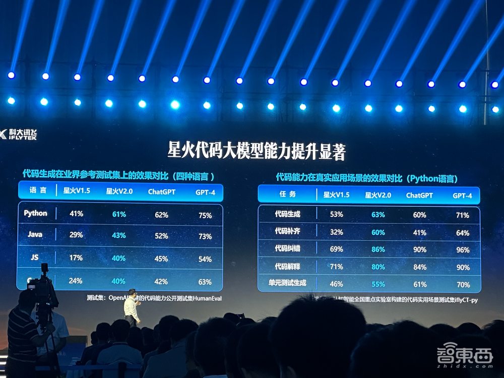 讯飞星火V2.0突破代码能力，一个指令生成贪吃蛇游戏，10分钟开发“凌空手写”