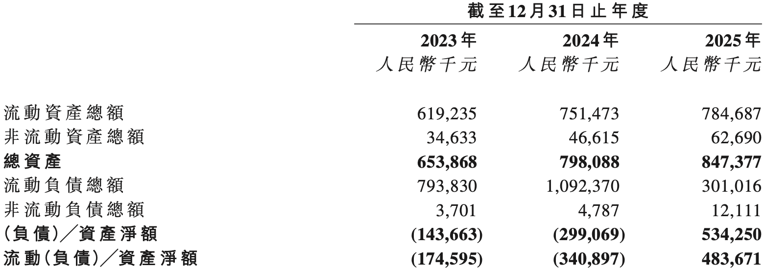 上海功率半导体企业赴港IPO：年入5亿，北汽上汽参投