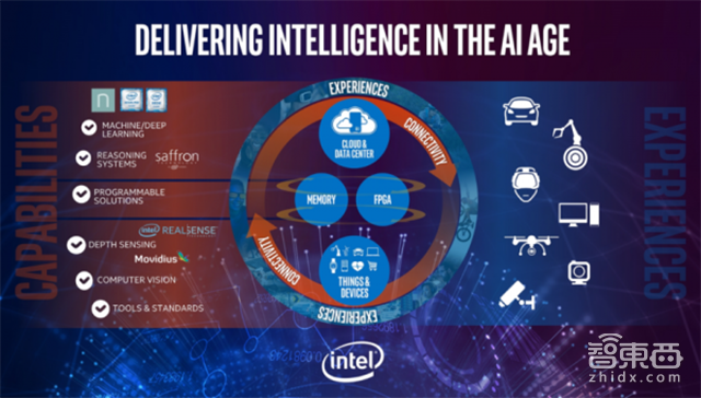 智东西晚报:Jawbone将退出消费者市场 VR头显去年共售出630万台