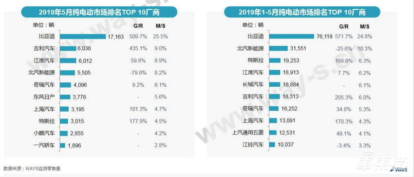 重磅！比亚迪要帮丰田造车，2025年前投放市场