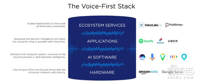 智能语音产业报告:规模超百亿,两大场景引爆【附下载】| 智东西内参