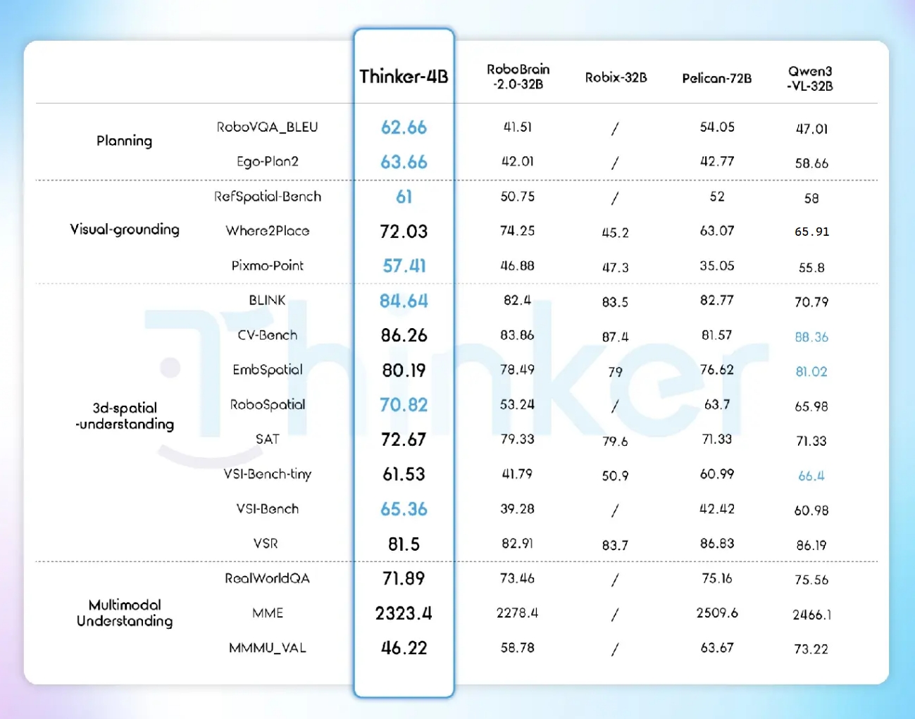 拿下9榜第一！優(yōu)必選開源新基座模型，要破解具身智能落地最大難題