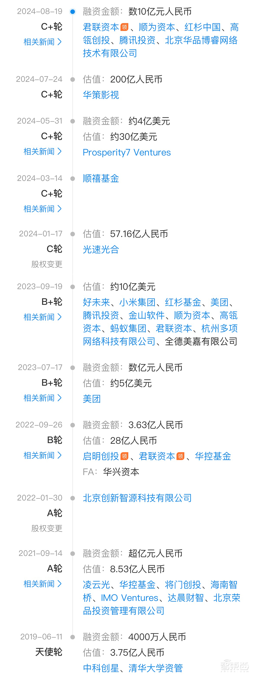 大模型独角兽新融资,数十亿元!