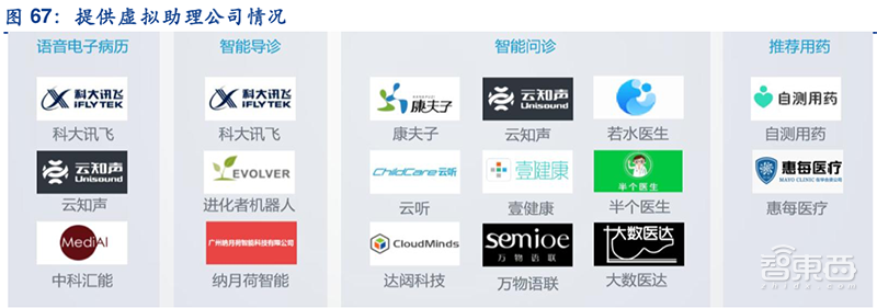 AI醫(yī)療資本狂飆！8大場景42億融資，科技巨頭開戰(zhàn)【附下載】| 智東西內(nèi)參