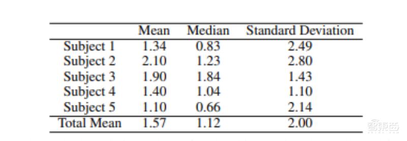 史上最简易的视线追踪硬件设计！英伟达用LED开辟轻量级VR头显新路径