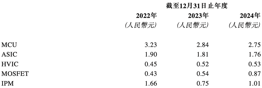 市值145亿!深圳芯片公司赴港IPO,开盘涨8.55%