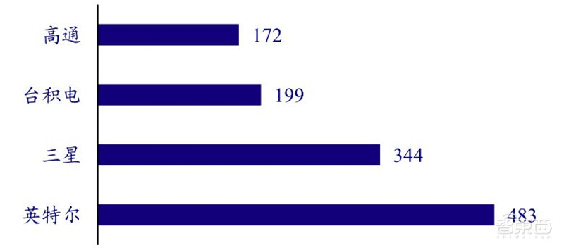 揭秘日本电子行业的兴衰！历史惊人相似，中国能学到什么？| 智东西内参