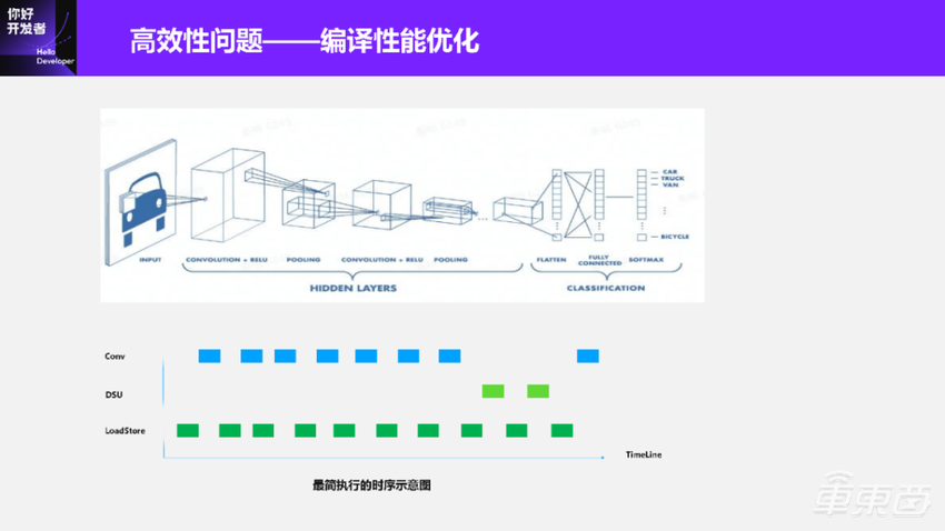 超万字实录详解如何打造“好用”的自动驾驶智能芯片算法工具链